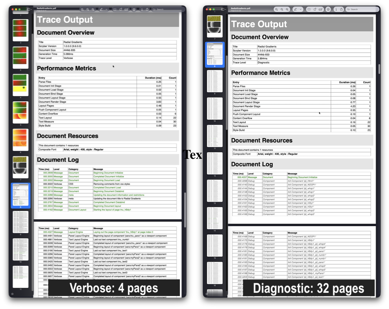 Verbose vs Messages level output comparison
